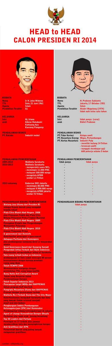 Arie_Kriting's tweet photo. Komparasi dari pendukung JKW-JK. #ikutikutan http://t.co/Xtz3ihqy5k
