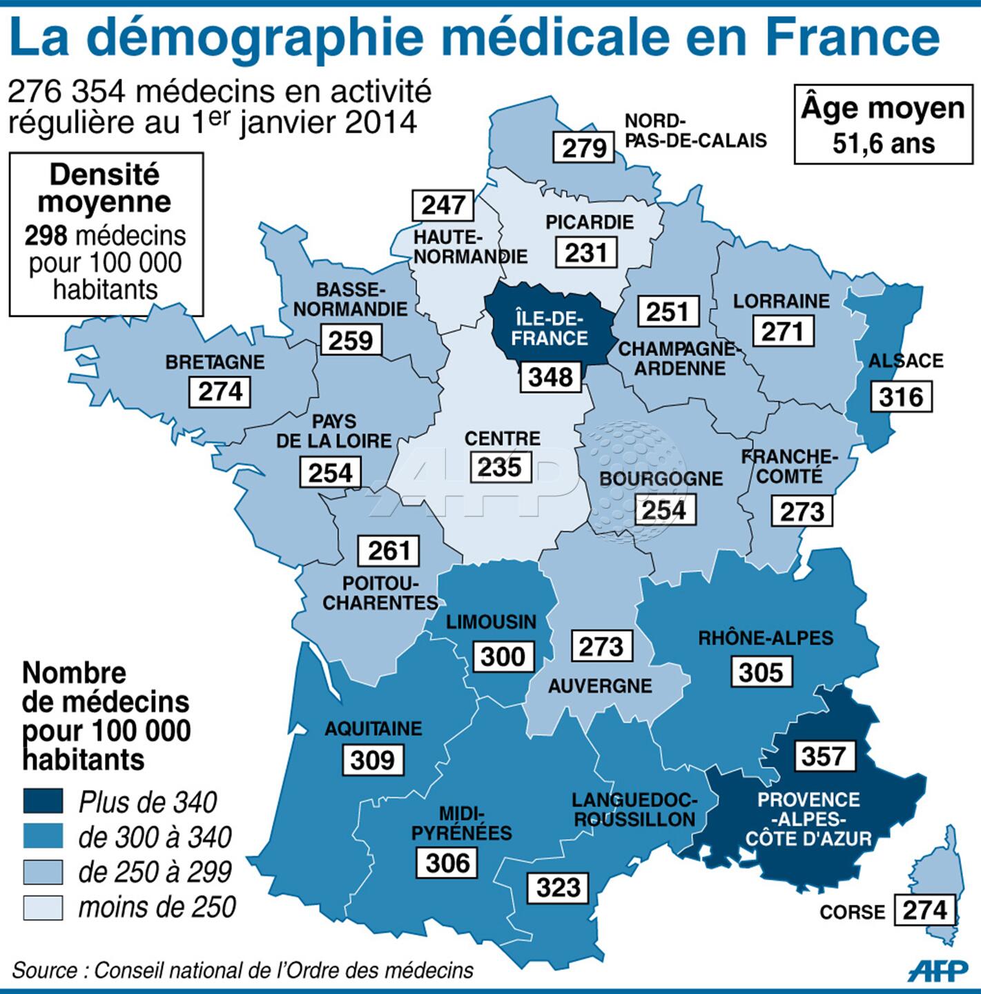 Liste Des Medecins Anthroposophes En France Agence France-Presse on Twitter: "[INFOGRAPHIE] La démographie médicale
