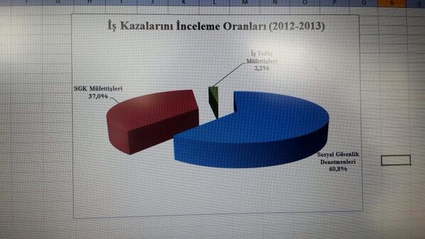 sgdenetmenleri tweet picture