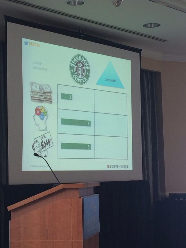 RachelSmooke's tweet photo. Insight into @MarkRooneyatEV 's coffee preferences #data eac14 (I promise it relates to #highered!) http://t.co/40aRMatar8