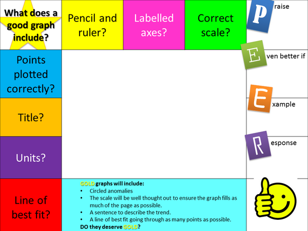ewenfields's tweet photo. #pedagoofriday @MissRMoreau Lesson obs-loved overlay to support peer critique of graph work. Verified by 1/2 http://t.co/vr7nVWsTxL