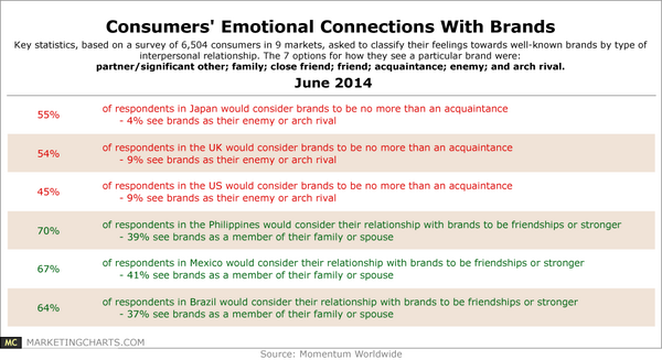 markmedia's tweet photo. Might be of interest to branders:
http://t.co/D6aYYmcPpe #sgtweets http://t.co/02wqrqT9lg