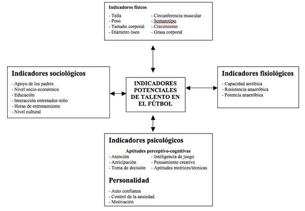 SportScienceES tweet picture