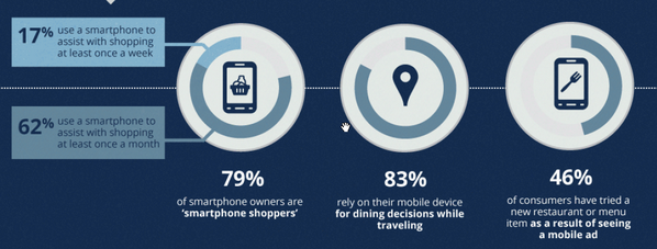 getpushpay's tweet image. Interesting stats on Mobile phone useage in the US -