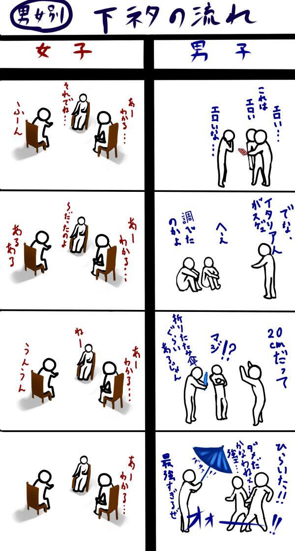 笑える下ネタbot 男子と女子の下ネタの違いのイメージ Http T Co Qiy1puynau Twitter