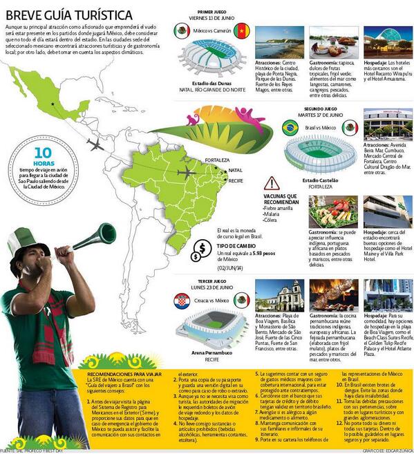 eleconomista's tweet photo. Si vas a Brasil no vas a pasar todo el día en el estadio: Checa nuestra breve guía turística http://t.co/ApGtkJRwKe http://t.co/rSywEulQX4