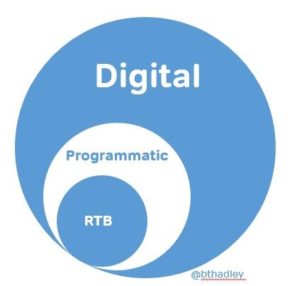 BTHadley's tweet image. For those trying to understand #programmatic #RTB #adexchanges #datageek
