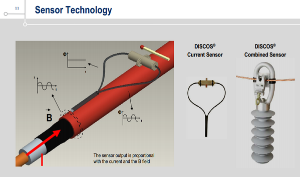 Chuck_Petras's tweet image. #PowerSense fiber optic current sensor powersense.com/images/Downloa… #SmartGrid