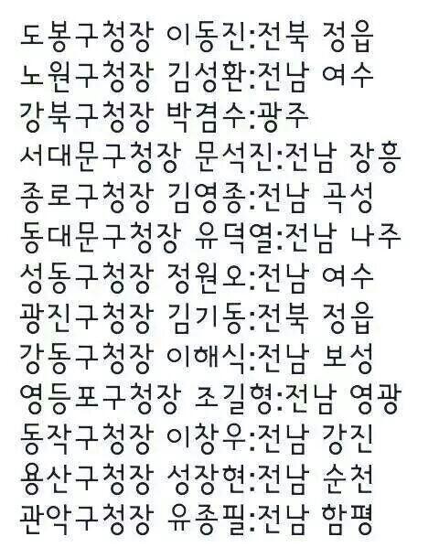 서울 13개구  구청장 고향이 어마무시....휴...이건 테러다 테러..