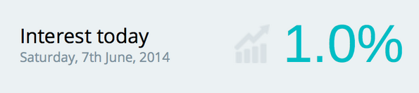 ProfitAlex's tweet photo. Interest Today 1% https://t.co/yYW8aXWE3F http://t.co/zQZNihxpAu