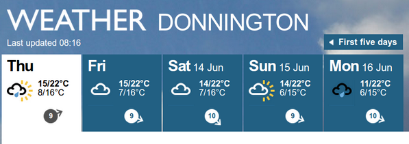 download2014's tweet photo. I guess the gods don't follow the Download Countdown @download2014 ! 

#NORAIN #DL2014 http://t.co/Y1OlAs3qN2