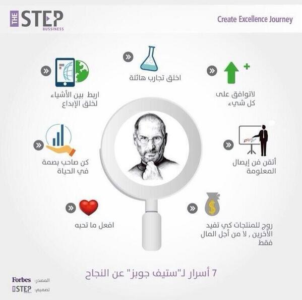 “@wecan_prog: أسرار النجاح! ”
<a href="/Wordsinpicture/">كلمات في صورة</a>