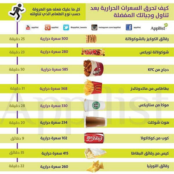 منال عبدالله On Twitter كيف أحرق السعرات الحرارية للأكل المفضل لدي Http T Co 1pdg8xjhfi
