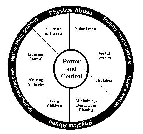 describe the possible signs symptoms indicators and behaviours that may cause concern Describe the possible signs, symptoms, indicators and behaviours that may cause concern in the context of safeguarding 42 describe the actions to take if a child or young person alleges harm or abuse in line with policies and procedures of own setting. describe the possible signs symptoms indicators and behaviours that may cause concern Describe the possible signs, symptoms, indicators and behaviours that may cause concern in the context of safeguarding 42 describe the actions to take if a child or young person alleges harm or abuse in line with policies and procedures of own setting.