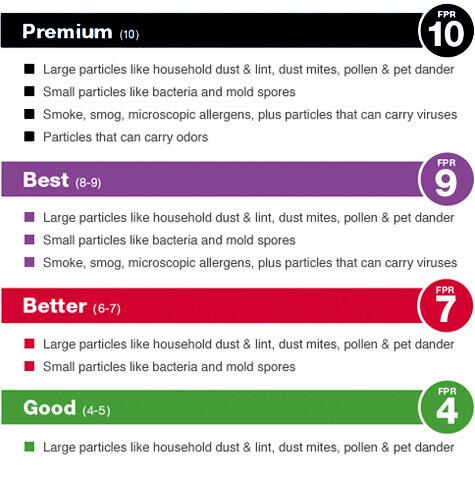 Tweets_Review's tweet image. Use as guide for tweet instead air quality.