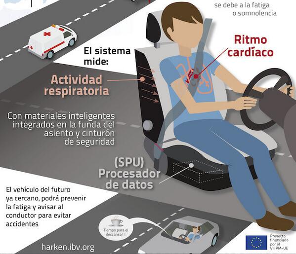 xataka's tweet photo. El cinturón puede ser el encargado de decirte si tienes que tomar un descanso conduciendo http://t.co/eKziPZFngF http://t.co/PxPMP5GeaK
