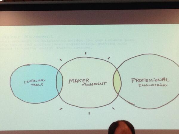 mr_isaacs's tweet image. #googlecoder for #raspberrypi