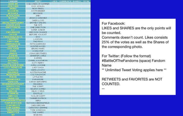 worldwideelfs's tweet photo. Click like and Share SJ pic.
 https://t.co/l5XqmUWBzg

and follow this format,
tweet: #BattleOfTheFandoms ELF http://t.co/p6EomLRDxw