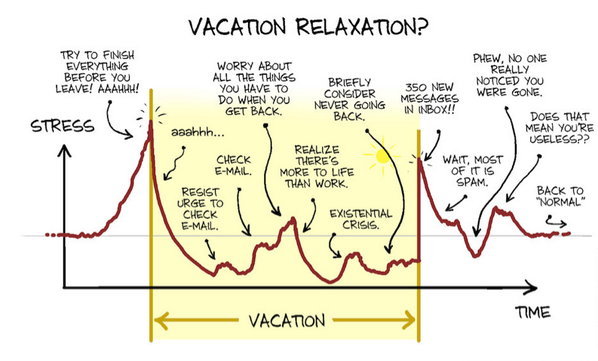 chrismpick's tweet photo. Workaholics, what are your vacations like? http://t.co/V7FaslKkid