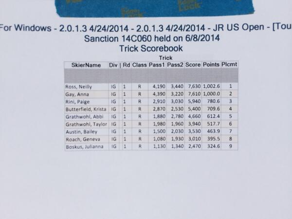 3 Quantum skiers, Neilly Ross, Anna Gay and Krista Butterfield in the finals at #jrusopen. Great skiing girls!