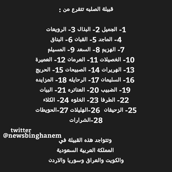 حساب بني غانم Sur Twitter قبيلة الصلبه تتفرع من الكويت العراق السعودية الأردن سوريا Http T Co Hujinwkzcy