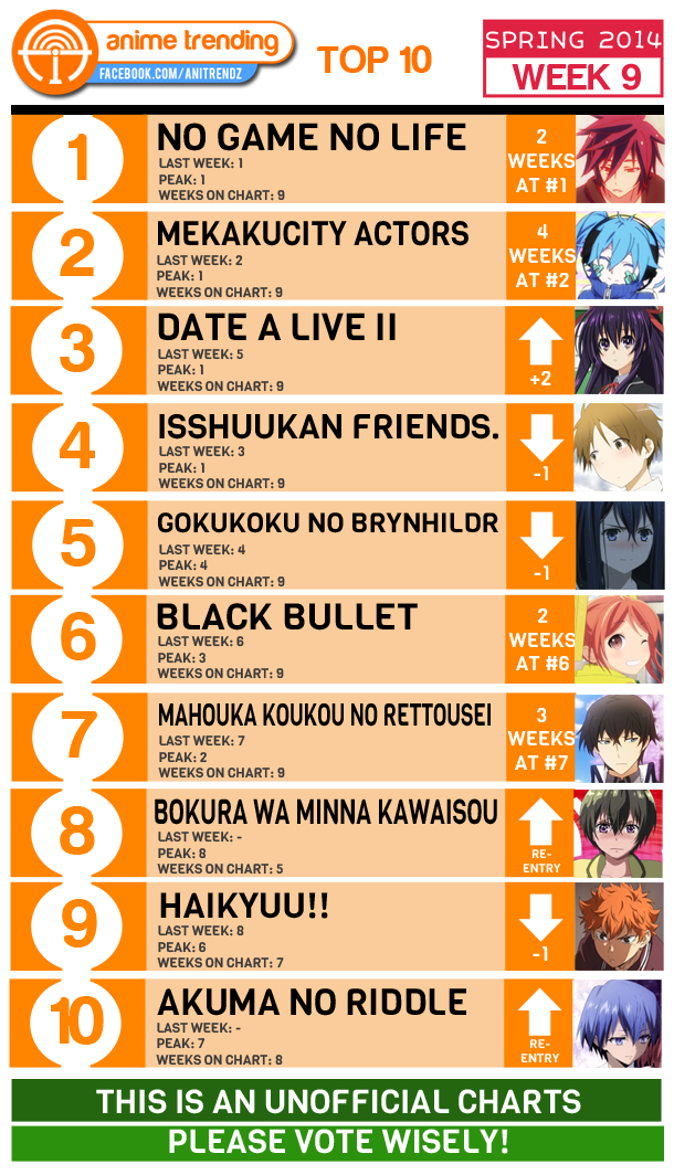 Spring 2014 Anime Season Preview