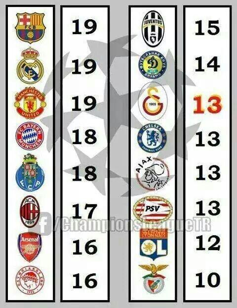 BZortul's tweet photo. En çok Şampiyonlar Ligine katılan takımlar
Galatasaray Türkiye'dir ! http://t.co/BVYdxNmZA4"