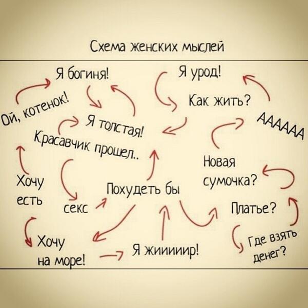 Тайные мысли женщин. Женские мысли в картинках. Тайные мысли женщин. Тайные мысли женщин. Тайные мысли женщин.