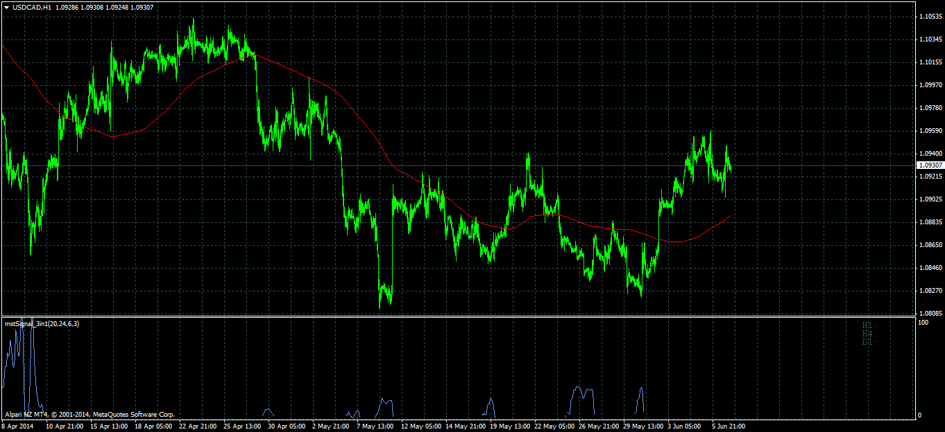 Embed forex chart