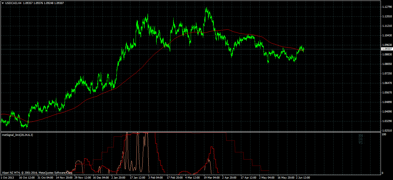 Embed forex chart