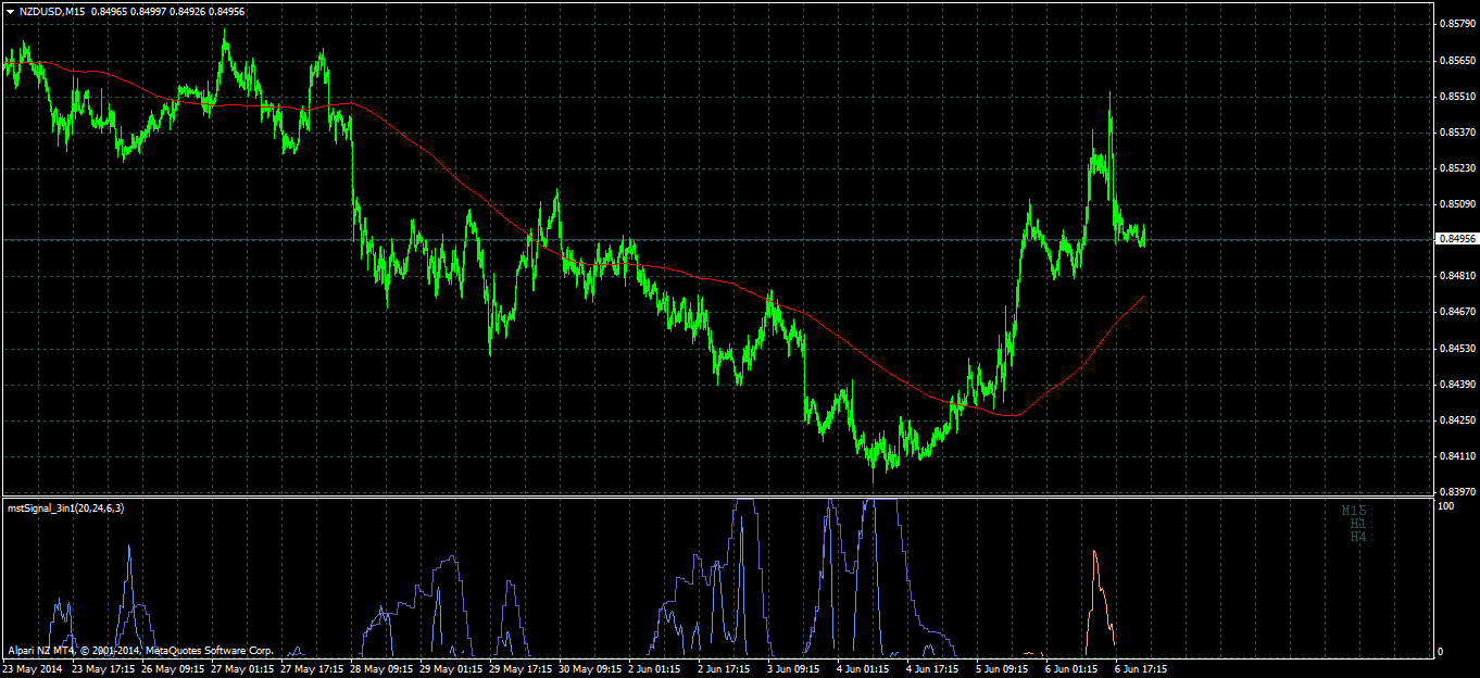 Embed forex chart