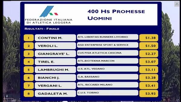 trackarena_it's tweet photo. Oro nei 400hs PM per @Contini_Mattia che conferma il PB di ieri con 51"38, solo due centesimi peggio #JunPro2014 http://t.co/DxtoosZomp