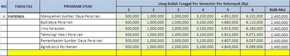 UKT 2014 jalur SNMPTN, PBUD, &amp; Bidikmisi untuk Fakultas Perikanan &amp; Ilmu Kelautan (FAPERIKA)
