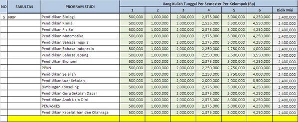 UKT 2014 jalur SNMPTN, PBUD, &amp; Bidikmisi untuk Fakultas Keguruan &amp; Ilmu Pendidikan (FKIP)