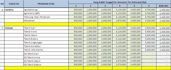 UKT 2014 jalur SNMPTN, PBUD, &amp; Bidikmisi untuk Fakultas Teknik (FT)