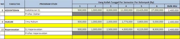 UKT 2014 jalur SNMPTN, PBUD, &amp; Bidikmisi untuk Fakultas Hukum (FH)