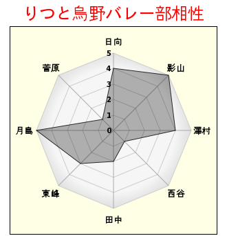 烏野のtwitterイラスト検索結果 古い順