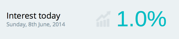 ProfitAlex's tweet photo. INTEREST TODAY …  JOIN ME &amp; MAKE MONEY EVERYDAY http://t.co/caKO5Ee0ZG