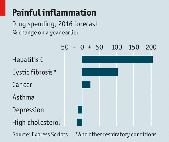 Black Market Prices For Drugs