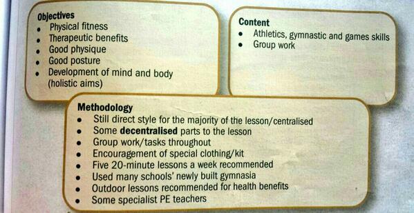 SamWhitALevelPE's tweet image. A2 History of Sport: Syllabuses of Physical Training 1933. Objectives,  Content and Methodology.   #HappyRevising