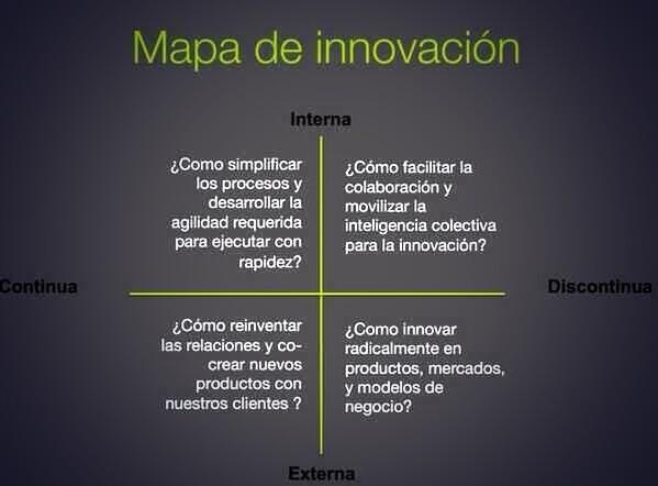 virginiog's tweet photo. Cuatro formas de entender la innovación http://t.co/FRdYmfGdLl