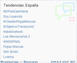trendinaliaES's tweet photo. 'Luisma' acaba de convertirse en TT ocupando la 10ª posición en España. Más en http://t.co/ib3D60pD0j #trndnl http://t.co/g8N7sx0m1d