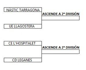 HattrickRequena's tweet photo. #PromociónaSegundaDivisión #FaseFinal
@uellagostera @CE_LHospitalet @NASTICTARRAGONA @CDLeganesSAD http://t.co/3JfPI3or94
