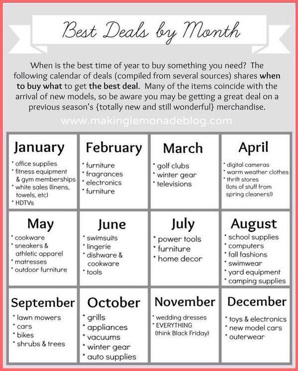 When to find the best deals