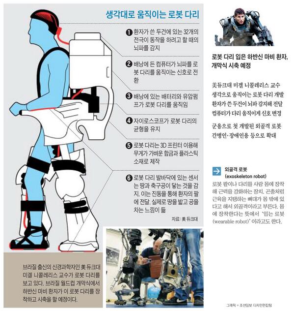 톰 크루즈처럼… 월드컵 개막식에 입는 로봇 나온다 chosun.com/tw/?id=inside*… #인포그래픽스 #조선일보