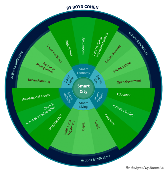 BrentToderian's tweet photo. #SmartCities will work if we put people - not technology - first. http://t.co/UG0pyoVpkf v.@sustaincities @boydcohen http://t.co/TNYrpb0bBf