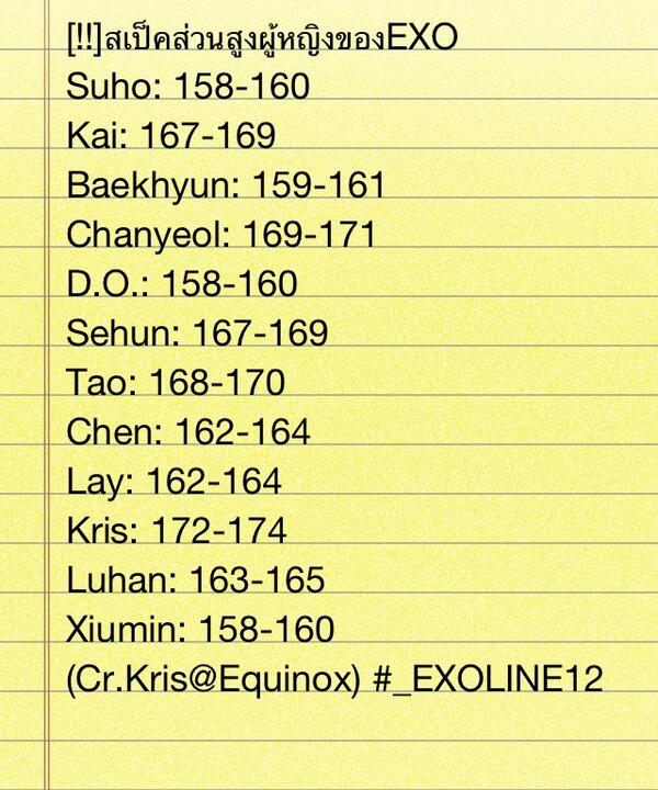 _EXOLINE12's tweet photo. [!!] สเป็คส่วนสูงผู้หญิงของEXO (Cr.Kris@Equinox) #_EXOLINE12 http://t.co/fcBPkfgu5V
