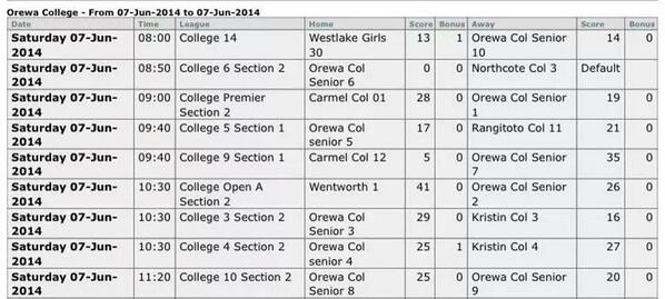 Sport_Orewa's tweet photo. Netball Results for first round of competition! Well done ladies! http://t.co/bbfkNqoV8z