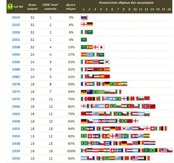 Чемпионат мира по футболу 2014 в Бразилии обсуждение