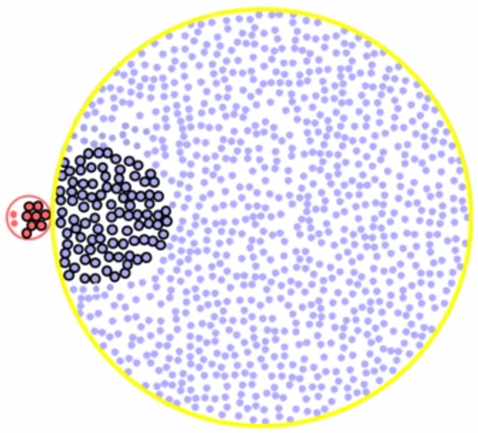 False-Positive Paradox